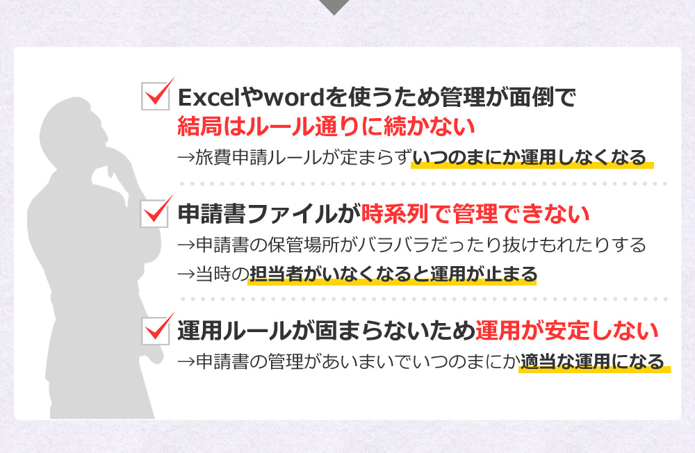 Excelやwordを使うため管理が面倒で結局はルール通りに続かない→旅費申請ルールが定まらずいつのまにか運用しなくなる　申請書ファイルが時系列で管理できない→申請書の保管場所がバラバラだったり抜けもれたりする→当時の担当者がいなくなると運用が止まる　運用ルールが固まらないため運用が安定しない→申請書の管理があいまいでいつのまにか適当な運用になる