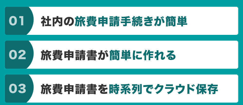 社内の旅費申請手続きが簡単 旅費申請書が簡単に作れる 旅費申請書を時系列でクラウド保存