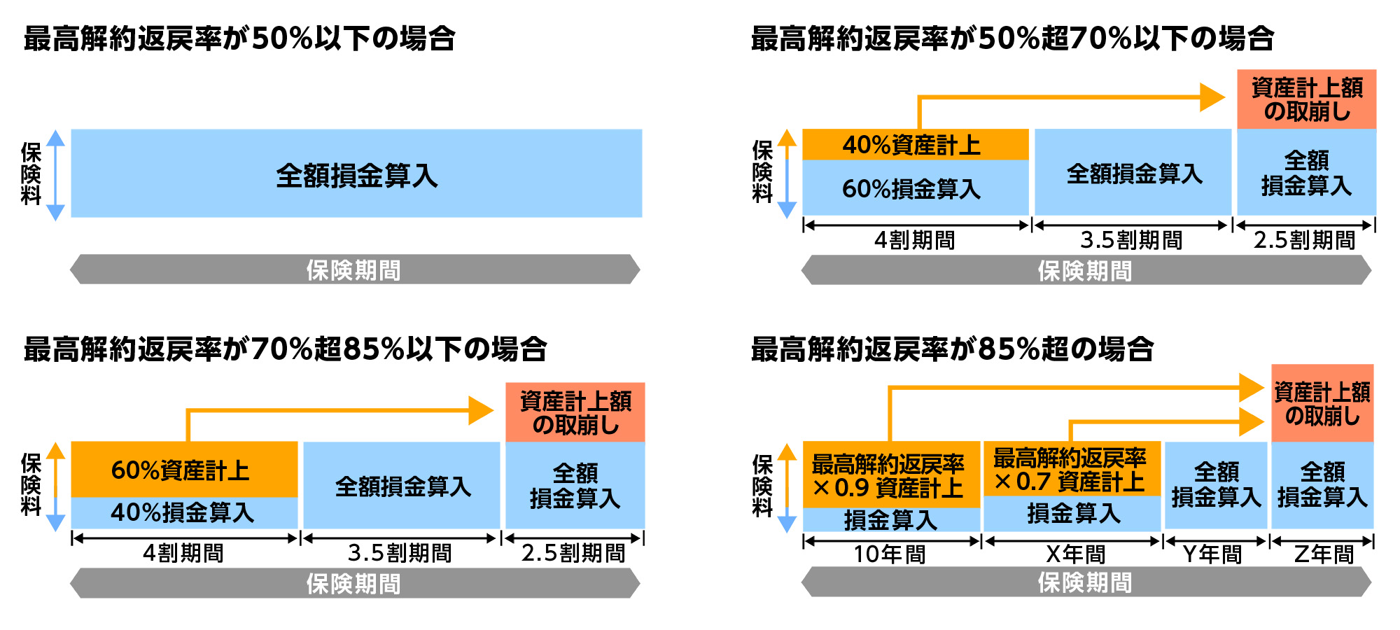 損金割合の条件４パターン