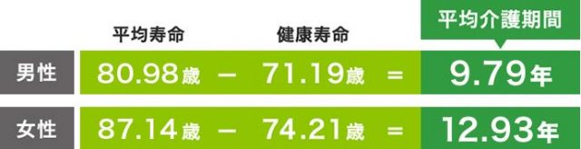 期間